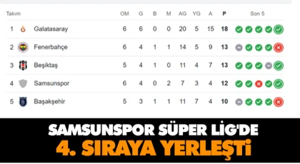 Samsunspor Süper Lig'de 4. Sıraya Yerleşti